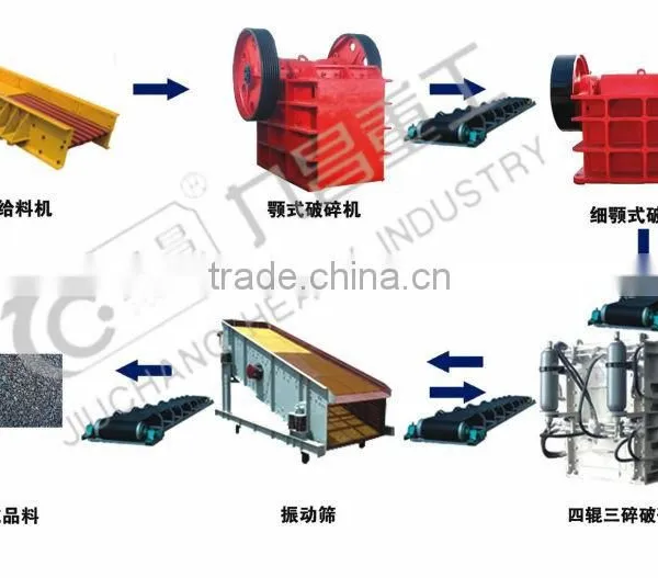 Quad Roller Three-stage Crushing in One Set Crusher Type Mining Crushing Machinery photo-2