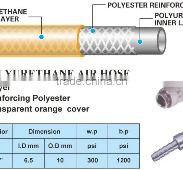 PU Hose P2U1/4"P1-15M photo-3