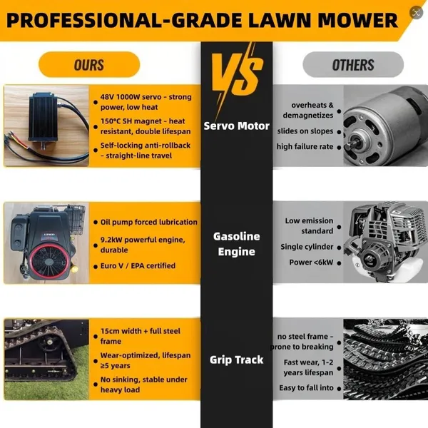 Vigorun Radio Control Brush Cutter Euro 5/EPA Forced Lubrication Engine Tracked Robot Lawn Mower photo-3