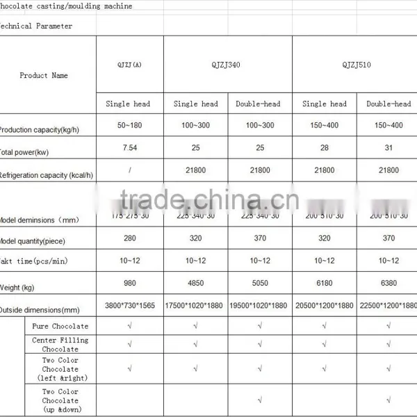 High Quality Full Automatic Chocolate Moulding Machine for Sale photo-2