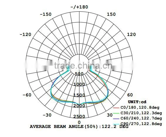 MeanWell Driver, Citizen LED 58w Led High Bay. 120deg photo-6