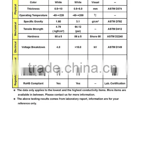 RoHS Complied Customized Cutting Thermal Conductive Rubber Pad With Fiberglass Reinforcement for High Performance Component photo-6