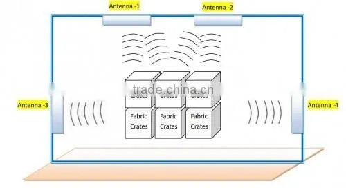 Special Development RFID Assets Software for Sports Timing System photo-3