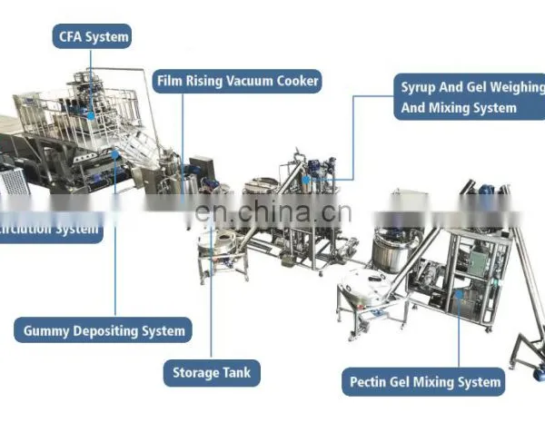 Genyond Factory JY600 Pectin and Gelatin Gummy Candy Machine Line Production Line photo-2