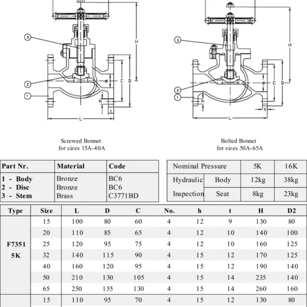 Marine Valve F7409 Jis-16k Bronze Sdnr Valve - Union Bonnet With Ccs Classification Society Certificate photo-2