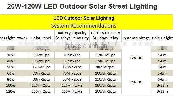 RJ Factory 30W 50W 60W 80W Led Outdoor All in One Solar Power Street Light photo-3
