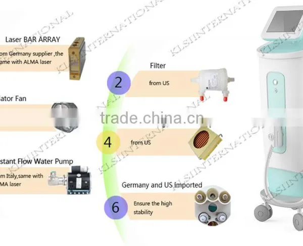 CE Approval SHR 808nm Diode Laserhair Removal Waxing Machine Lightsheer Diode Laser Intense Pulse Light Beauty Machine photo-6