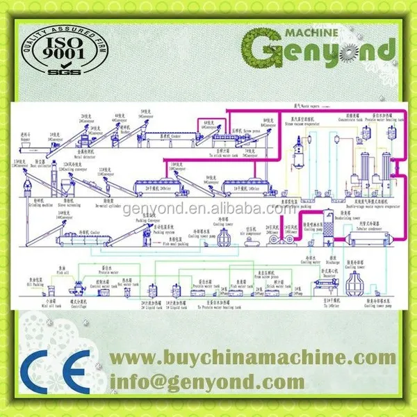 Complete Fish Flour Production Line / Fish Meal Making Machine photo-3