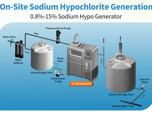 12-15% High Concentration Hypochlorite Production Plant With 2000Nm3 Capacity photo-1