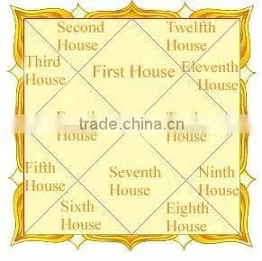 ASTROLOGY-FREE CONSULTANCY AND GUIDE LINES- NO CHARGES