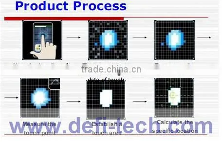High Quality DEFI Projected Capacitive Touch Panel photo-5
