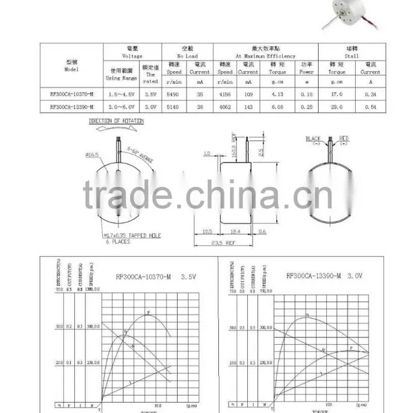 Direct Factory Price Best Sell 24v dc Pmdc Motor photo-3