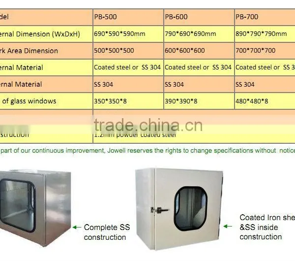 Laboratory Clean Transfer Window/ Transfer Box/pass Box photo-5