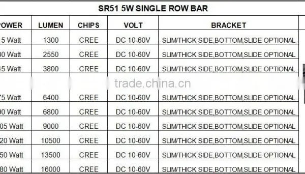 5in 15W Mini Led Light Bar Marine Boat Yatch Motorsports Steamership Liner Led Work Light photo-6
