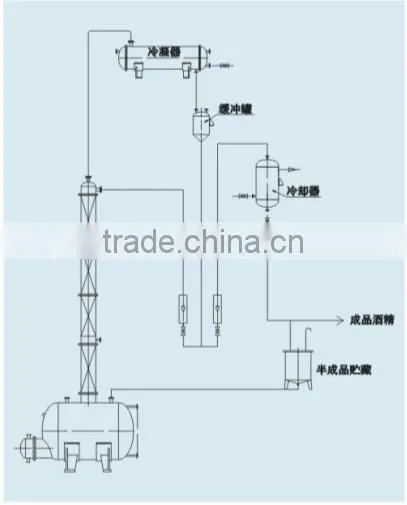 JH200 Series Alcohol Recovery Tower photo-2