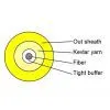 GJFJV(Single-Fiber) photo-2