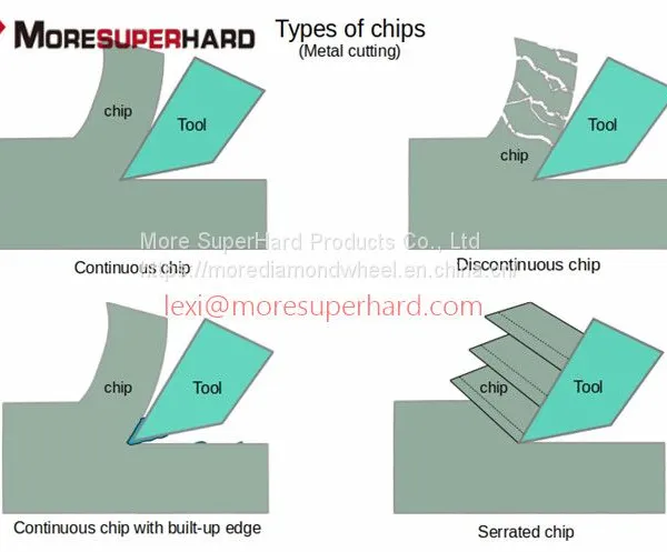 the Relationship Between Cutting Elements and Chips photo-3