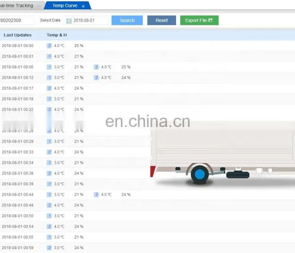 Customized Remote Control GPS Fleet Management With IOT Tracking Platform photo-5
