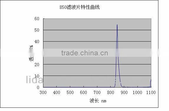 850nm Bandpass Filter for Biometrics photo-2