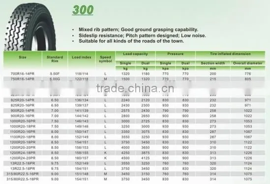 Top List Truck Radial Tire 7.00r16 photo-5