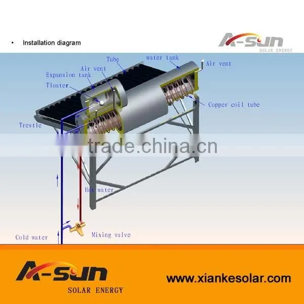 China Low Cost Pre-heating Copper Coil Solar Geyser photo-4