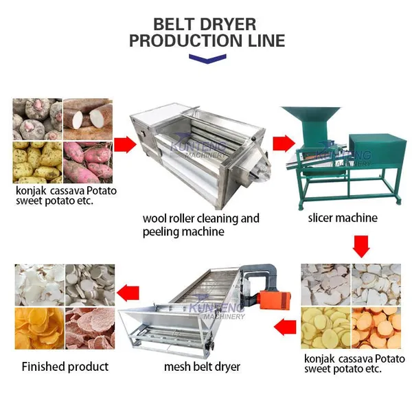 Continuous Transformer Dry Oven 30 Ton Grain Dryer Coffee Drying Machine Equipment EPC photo-3