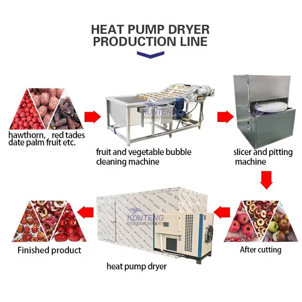 Intelligent Inverter Dryer Food Vegetable Abalone Mushroom Drying Equipment EPC photo-5