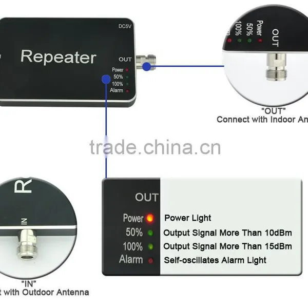 NEW Dual Band Cell Phone Signal Repeater /booster/amplifier GSM/3G 900/2100 Signal Booster 3GMHz photo-6