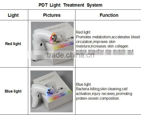 Led Light Therapy Photon Ultrasonic Beauty Machine photo-2