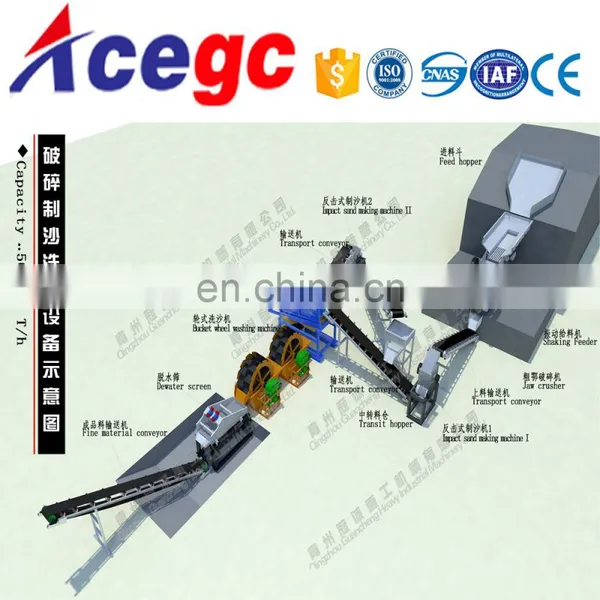 Rock Mine Stone Grinding Sand Making Plant Machine