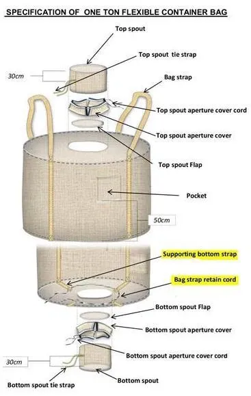 Conductive FIBC Bag/pp Ton Bag/pp Big Bag for Packaging Iron Ore photo-2