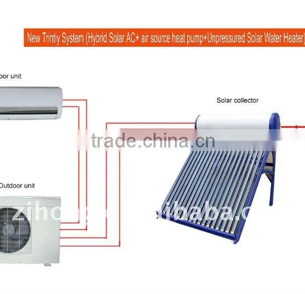 Trinity System Hybrid Solar AC New System