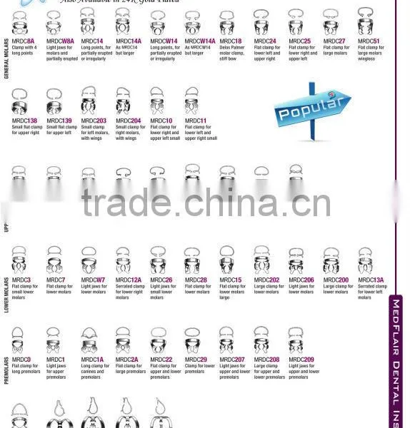 Dental Rubber Dam Clamps