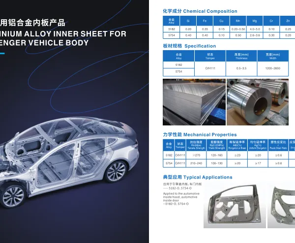 Aluminium Products for Automotive photo-4