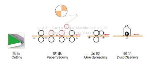 High Quality Paper, PVC, Film Lamination Sticking Machine for Plywood, MDF, Furniture photo-5