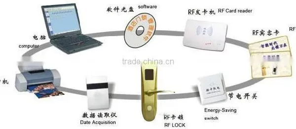 Best Quality Energy Saving Key Card Power Switch RFID T5577 or 13.56mhz hf 1k Card Hotel Energy Saving Switch photo-5
