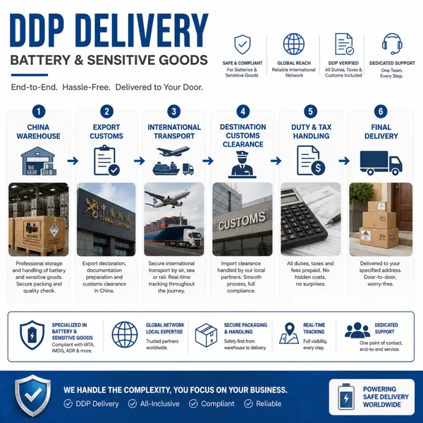 China Battery and Sensitive Goods Shipping Agent With DDP Delivery photo-5