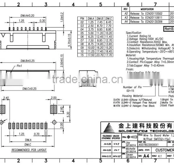 1.25mm Pitch SMT 90 Right Angle Type 20, 25, 30 Pin Available 20 Pin Connector photo-5