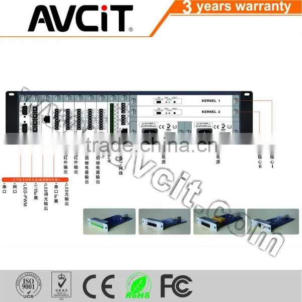 Network control power central controller