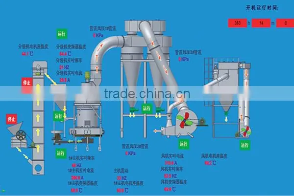 Calcite Limestone Powder Raymond Grinding Mill Equipment photo-5