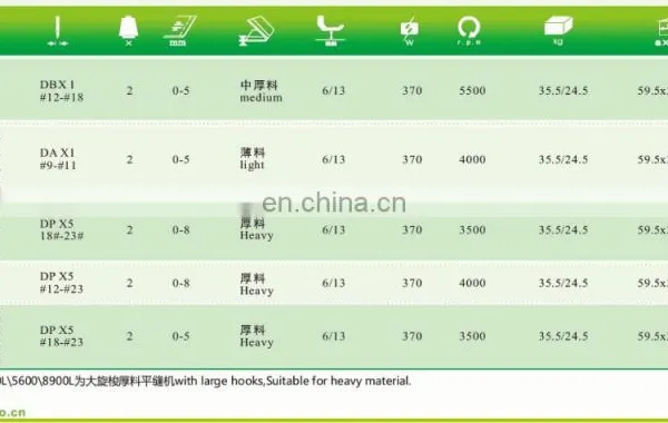 High Performance Single Needle Lockstitch Sewing Machine for Suit BSL-9000&8900&8500&5550 photo-4