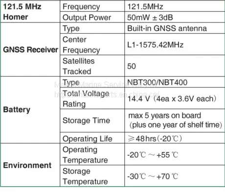 NSR NEB-1000/NEB-2000C EPIRB photo-4