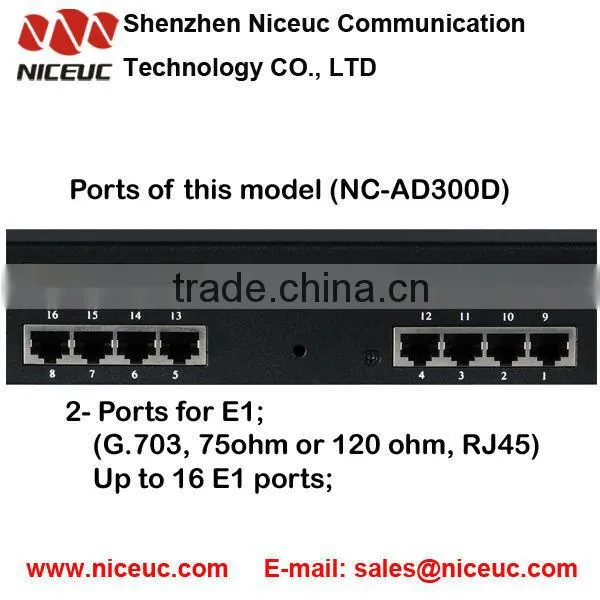 E1 Signal Converter NC-AD300D Which Support Any Conversion Among SS7, ISDN PRI, R2, V5.2,CAS photo-5