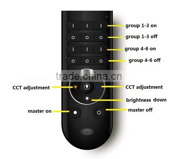 customized 2.4G RF remote control for lighting controller for LED light