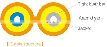 Simplex Duplex Fiber Cable Distribution Cable Tigth Buffer Fiber 2.0MM 3.0MM GJFJV photo-2
