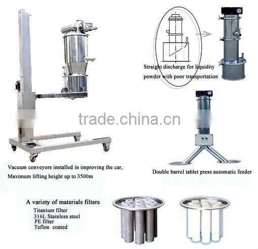 Pneumatic Vacuum Conveyors