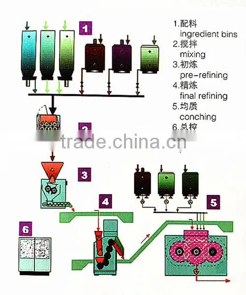 YSH Horizontal Hydraulic Three Roll Mill(YSH400-1000) photo-4