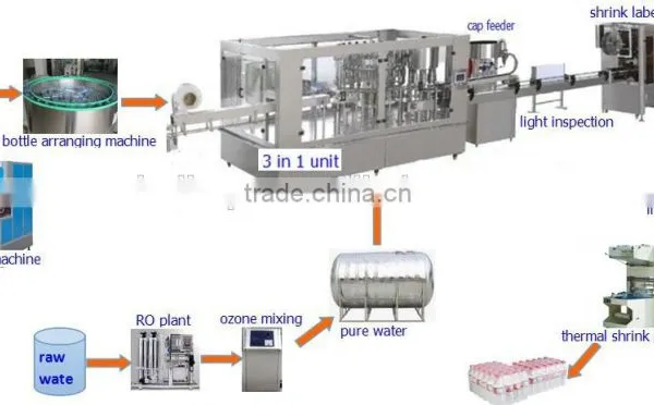 Computer Controlled 12000BPH Small Water Bottle Filling Machine photo-4