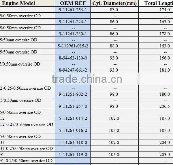 Factory Price C240 Steel Chromed Cylinder Liner photo-6