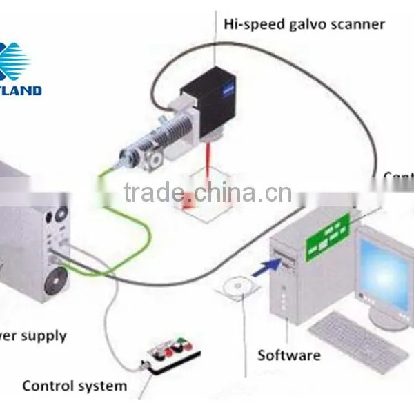 Keyland Laser Hand-held Metal Engraving Machine photo-5